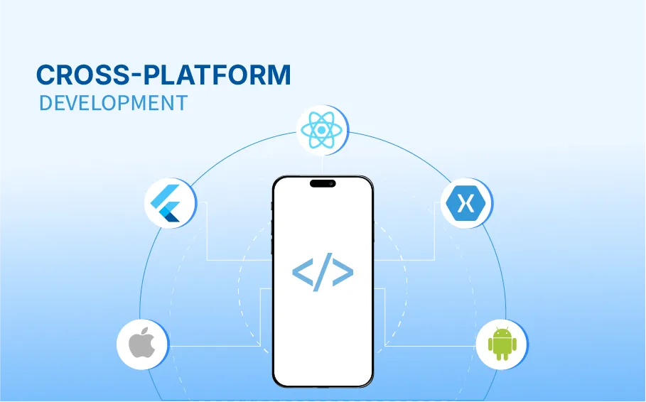 Illustration of cross-platform app development featuring logos of technologies around a smartphone.
